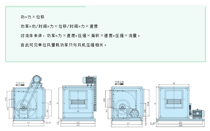 乐享 | 单位风量耗功率简析正文图片 10