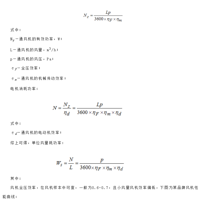 乐享 | 单位风量耗功率简析正文图片 7