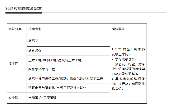 招聘 | 追梦者，平凡也能发光正文图片 20