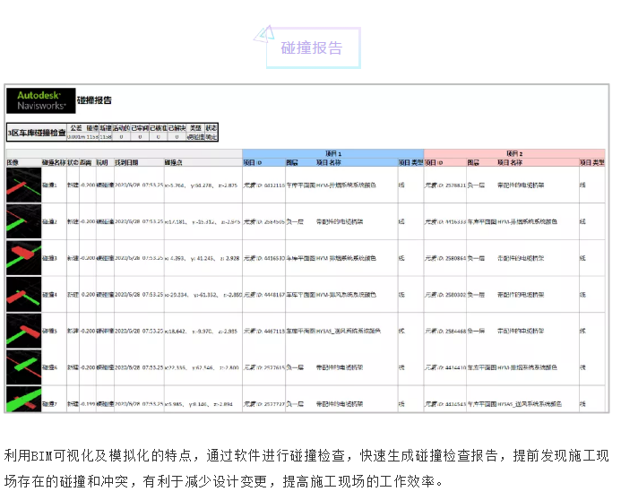 拓朴设计喜获河北省首届燕赵杯（广联达）BIM技术应用大赛奖正文图片 7