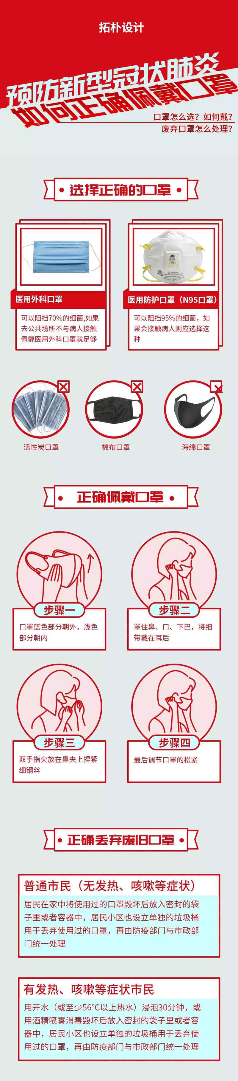 防疫 | 做好自己，家庭个人防护小贴士！正文图片 2
