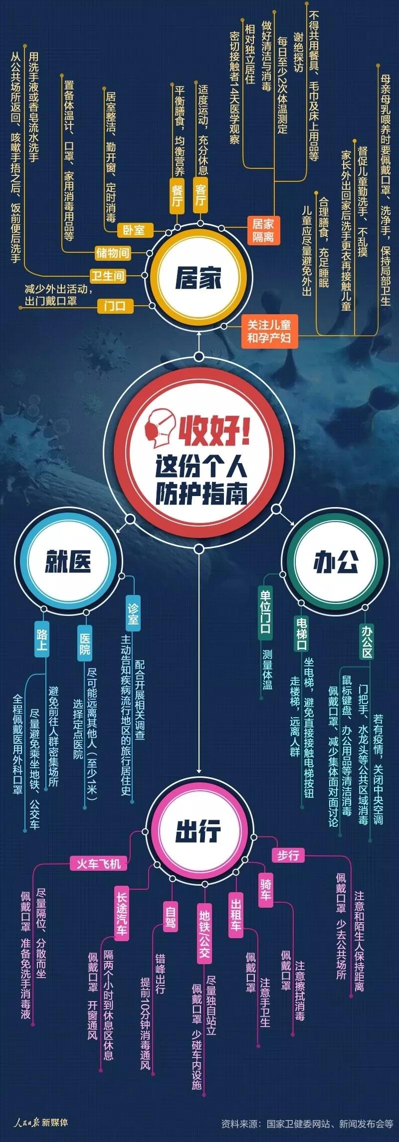 防疫 | 做好自己，家庭个人防护小贴士！正文图片 3